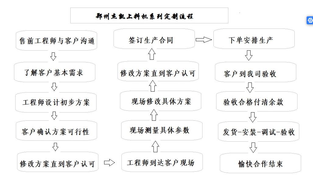 螺旋喂料機定制.jpg