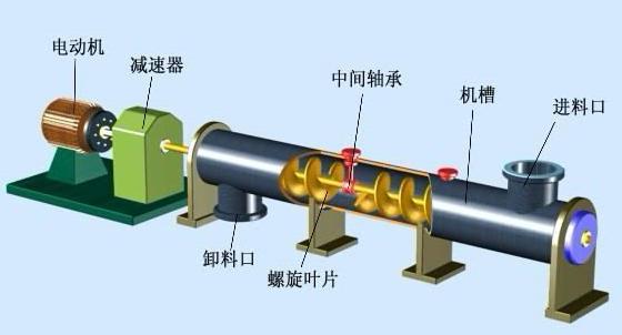 化肥顆粒螺旋輸送機(jī)-螺旋喂料機(jī)廠家-免費(fèi)設(shè)計(jì)