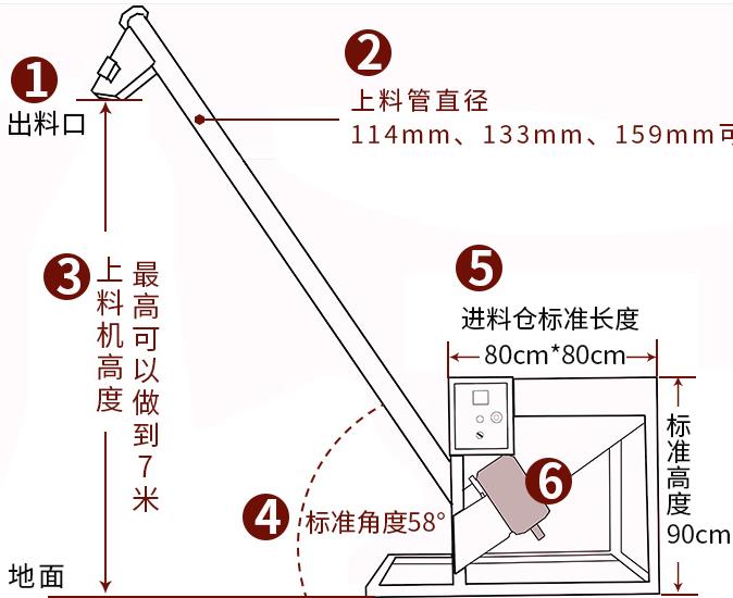 ?骨粉螺旋輸送機(jī)廠家-螺旋喂料機(jī)定制-免費(fèi)設(shè)計(jì)-廠家定制